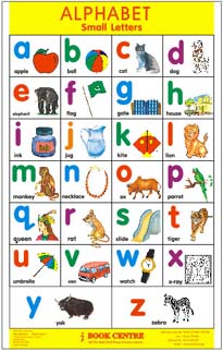 Wall charts