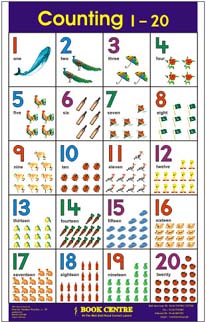Wall charts